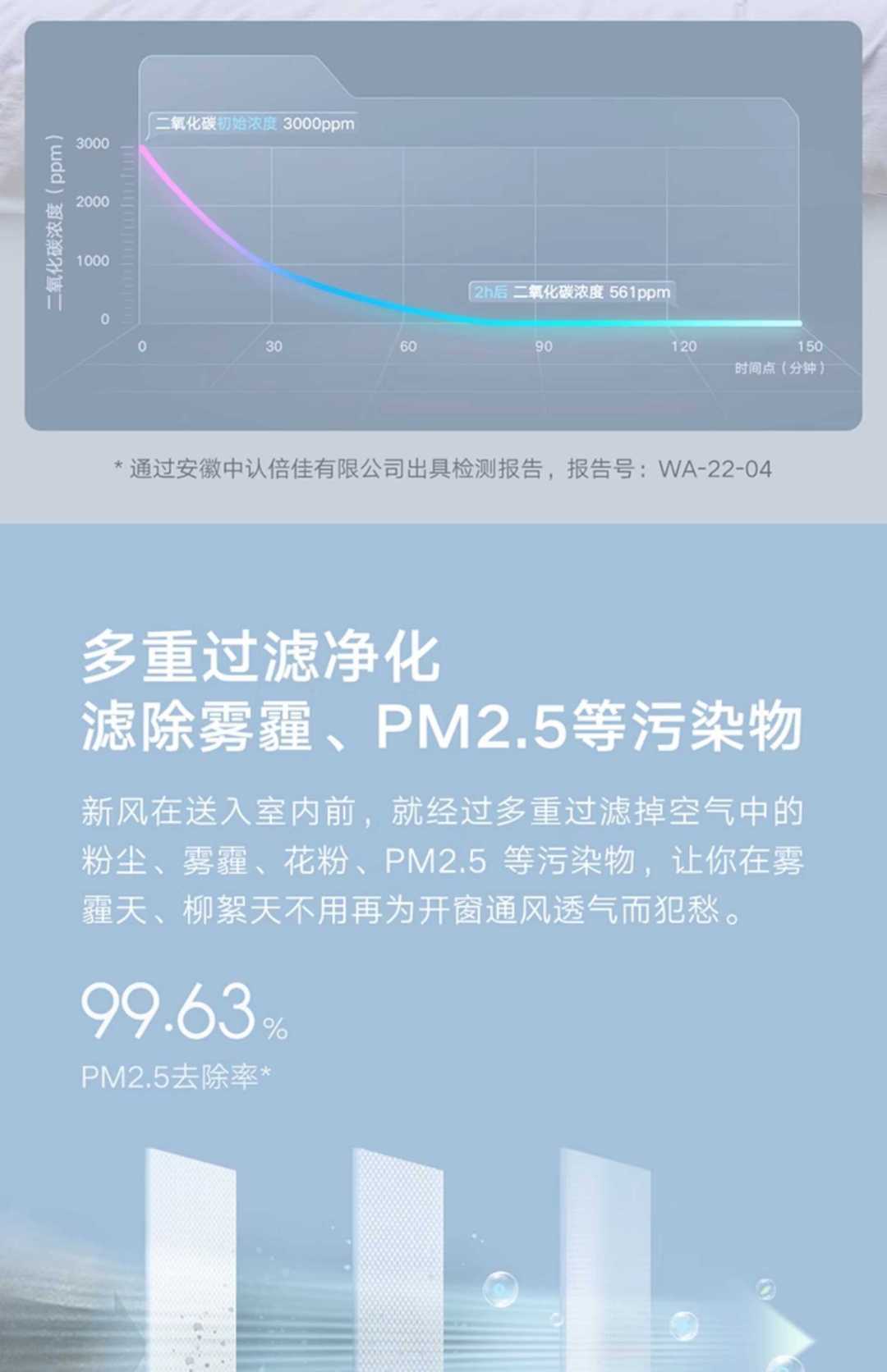 新风空调1.5匹新一级变频挂机家用(图7)