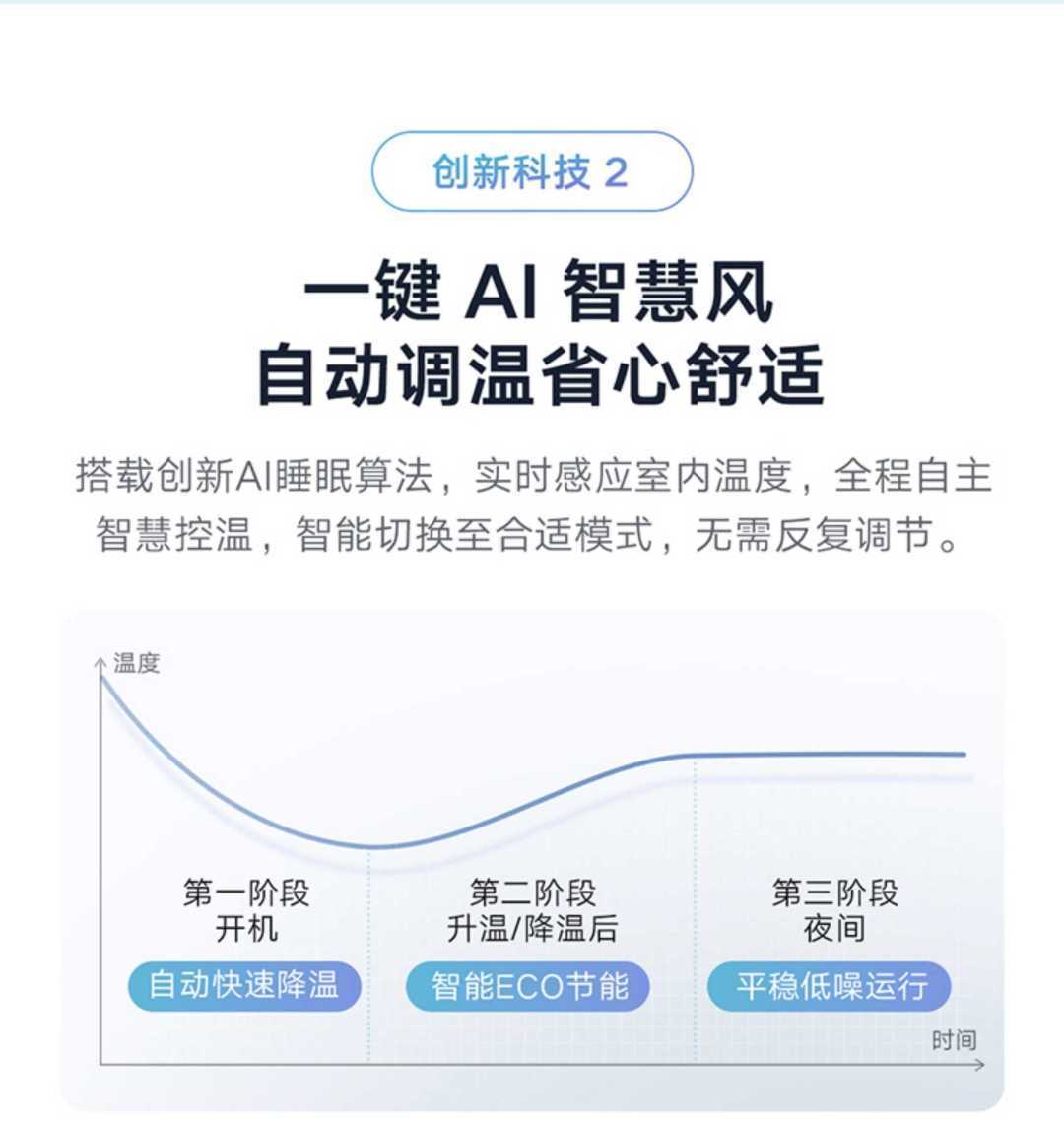 新风空调1.5匹新一级变频挂机家用(图17)