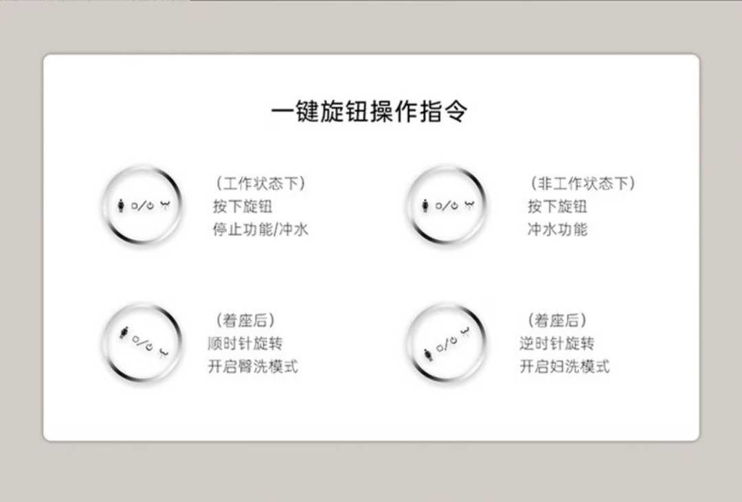 科勒智能马桶家用 【灰色高配版】内置水箱+自动覆盖 【无水压限制】400mm(图7)