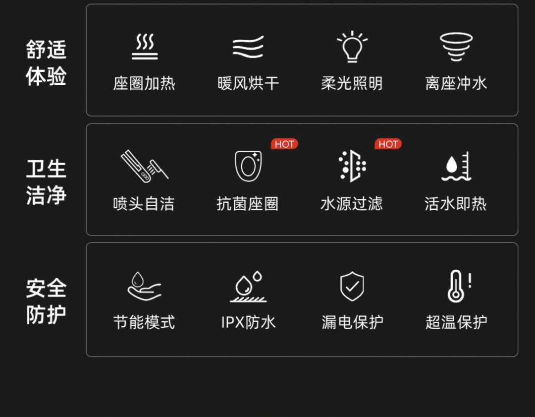 原装智能马桶黑高配款【自动翻盖+杀菌】无水压限制  400mm(图3)