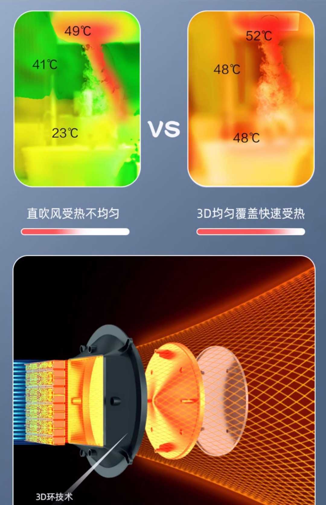 6D抑菌热能环全屏照明 语音触屏+48W长灯(图8)