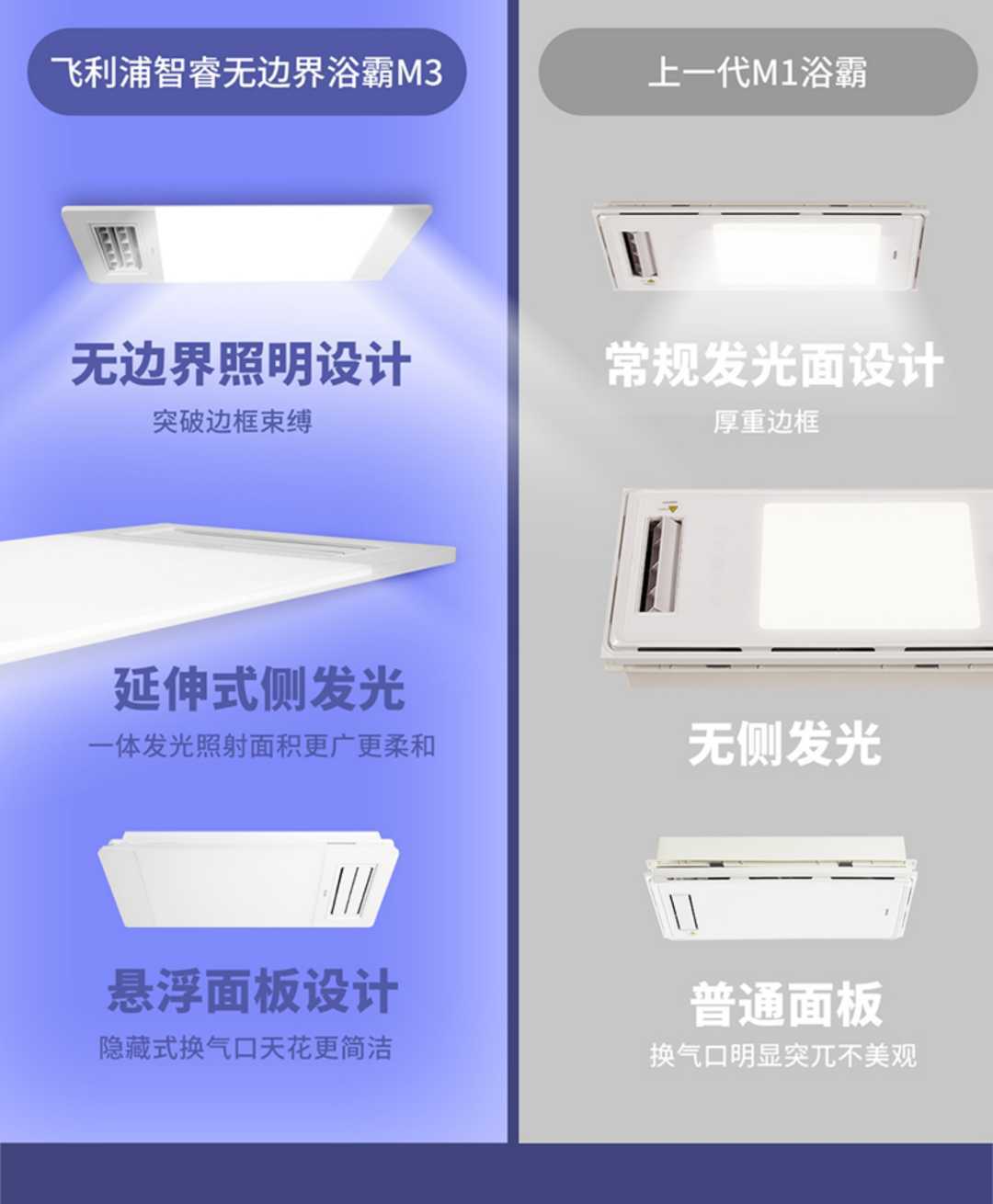 浴霸M3+厨卫窄边方灯300*300(图6)