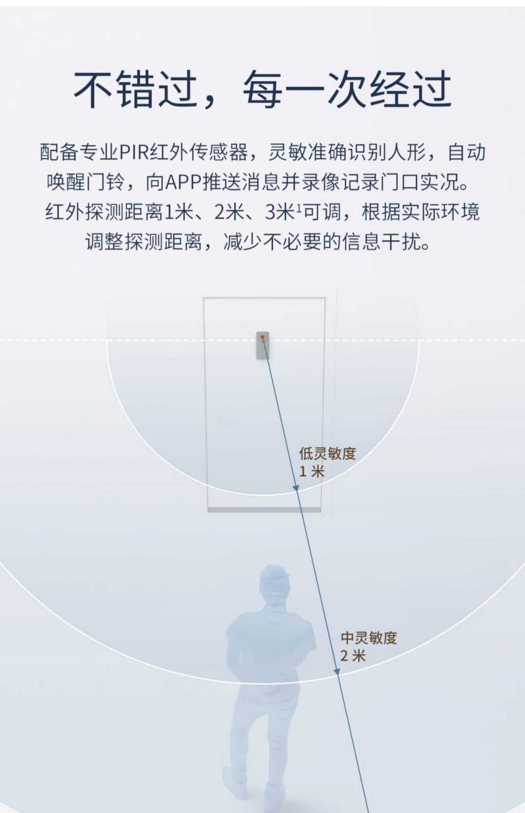 300万无线可视门铃锂电款【棕色】(图6)