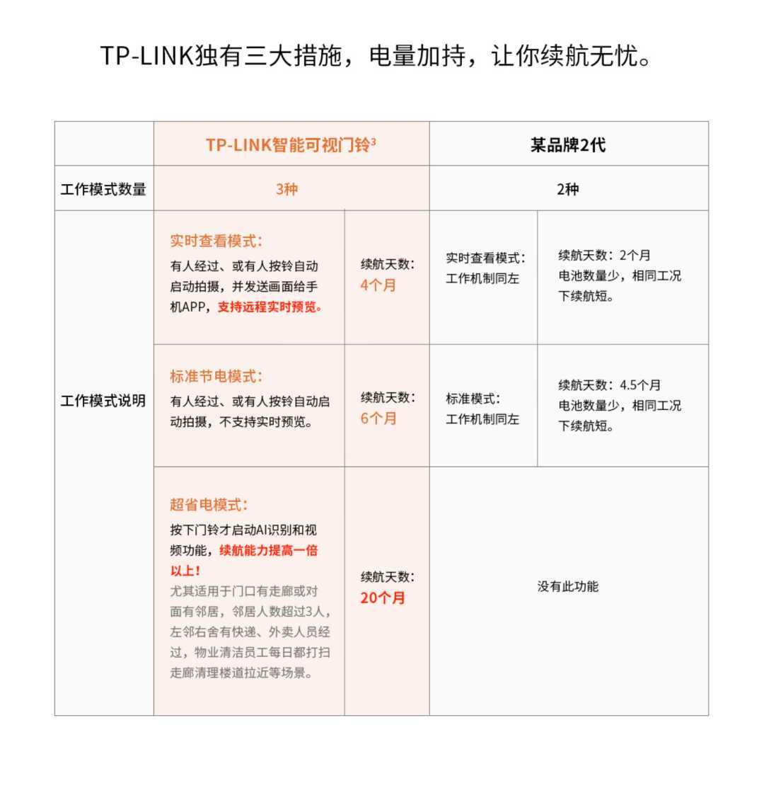 300万无线可视门铃锂电款【棕色】(图8)