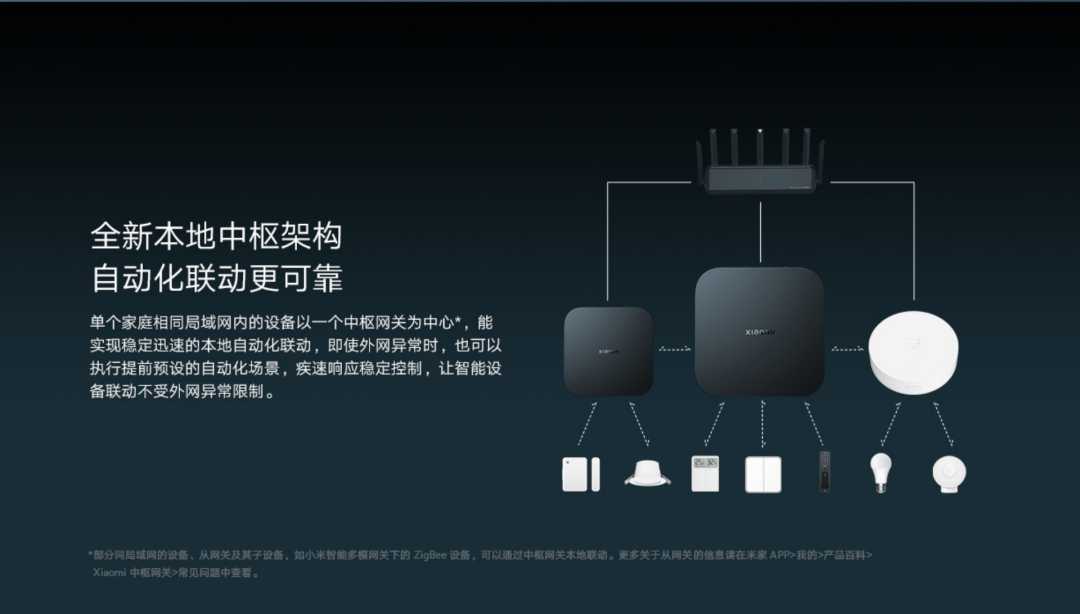 小米中枢网关 标准款(图5)