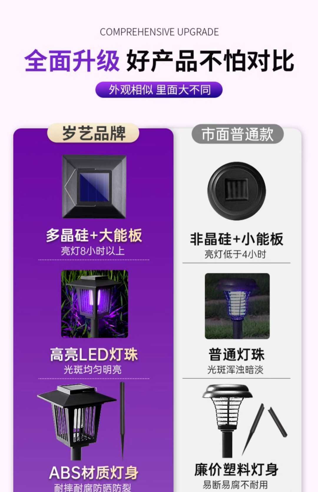 升级大号方形智能灭蚊灯【强力电击 360°全面灭蚊】+白光照明(图2)