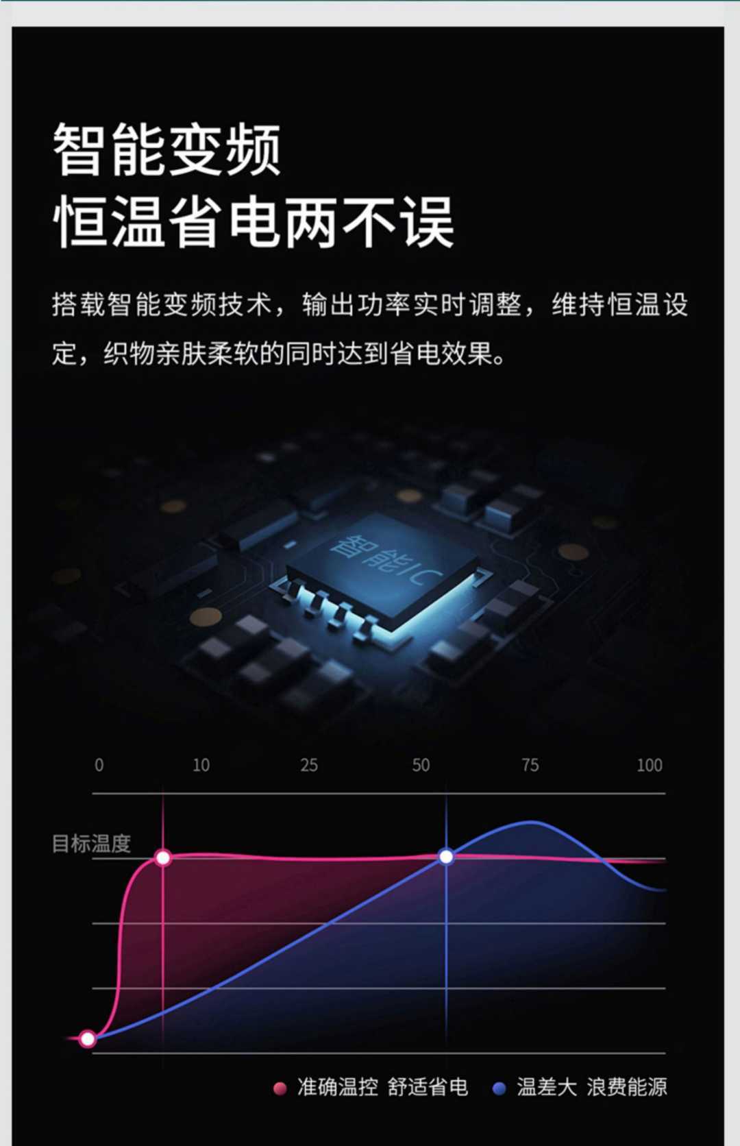 防漏电39CM时尚白【三挡暖风】烘干消毒-触屏-带置物架-金属下架(图6)