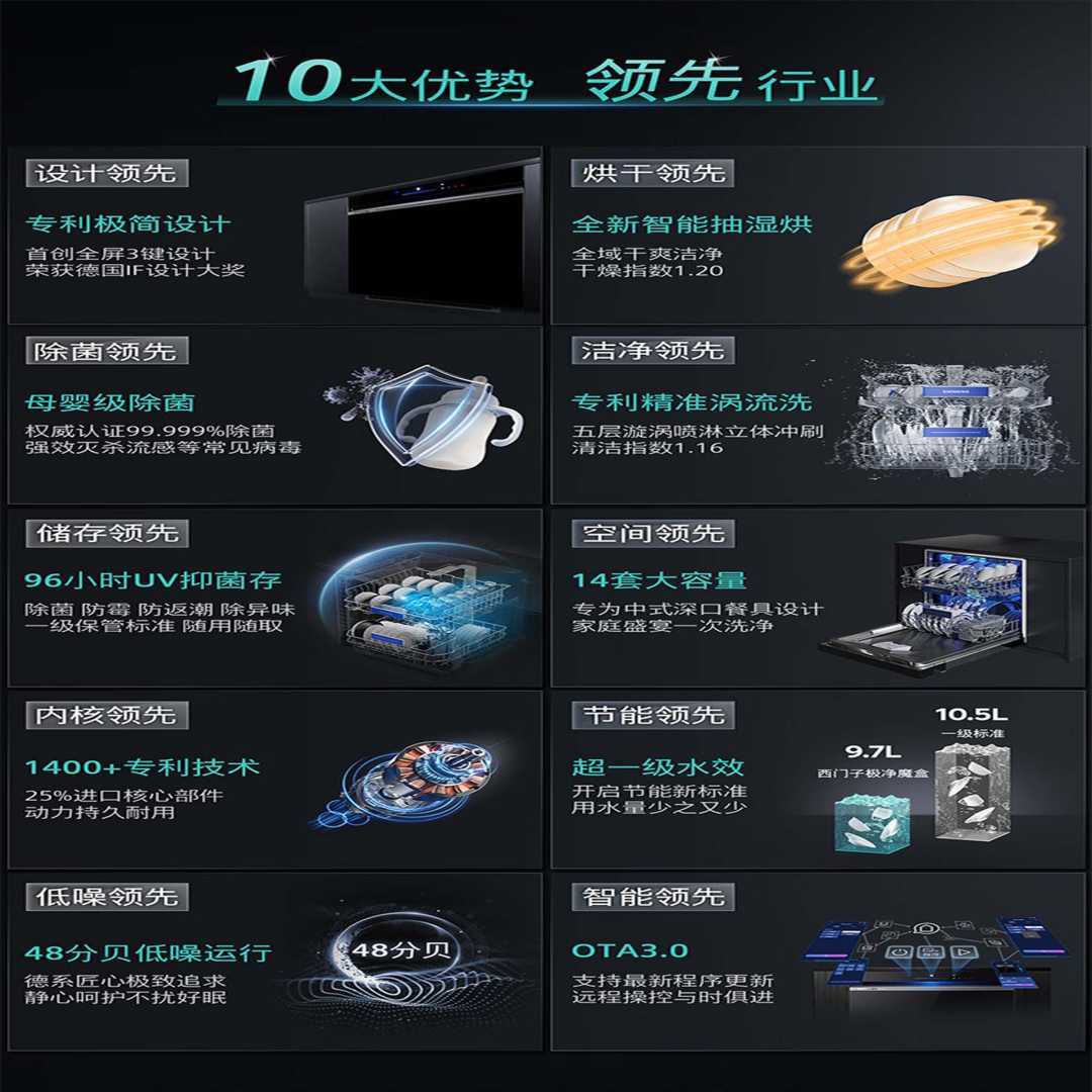 智能洗碗机B款(图3)