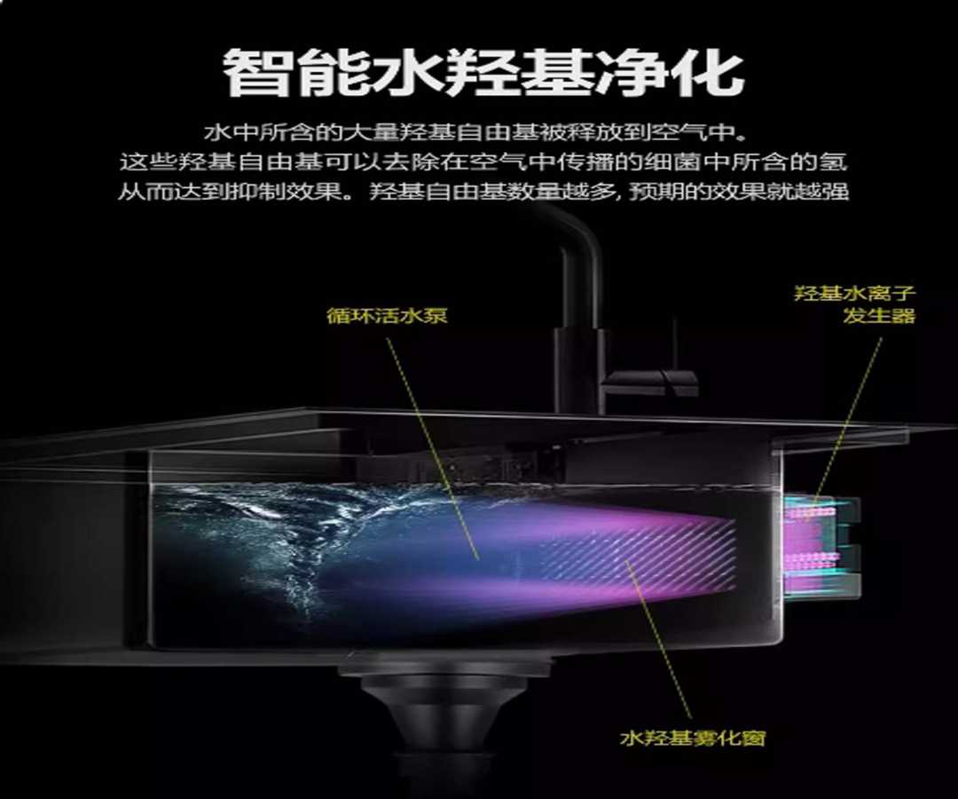 智能洗菜盆A款(图1)